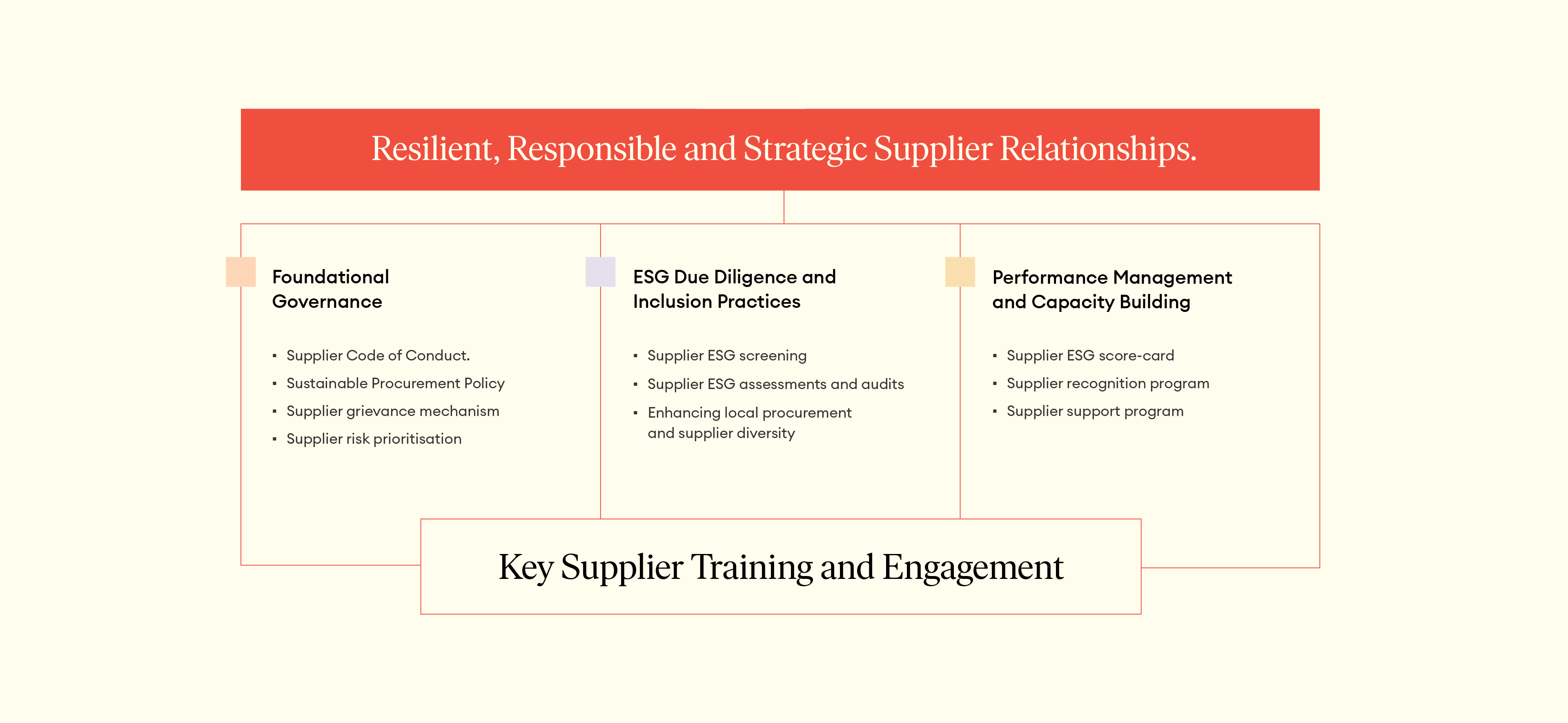 ESG Vision - Matrix Pharmacorp